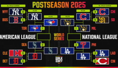 Cubs Eliminated from MLB Playoff Bracket as Fans Rip Offense in NLDS Loss to Brewers