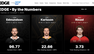 New-look NHL EDGE site has ‘advanced stats for everybody’