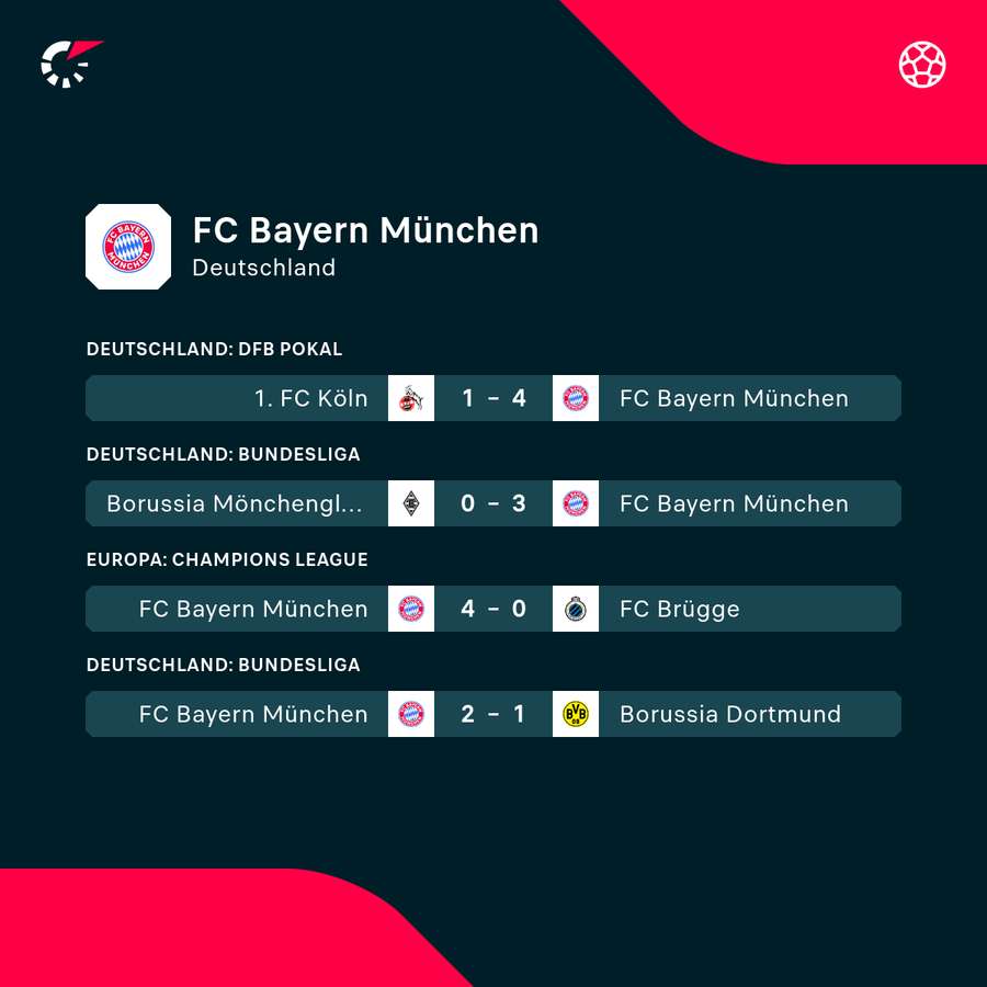 Bayern Munich at absolute peak of form