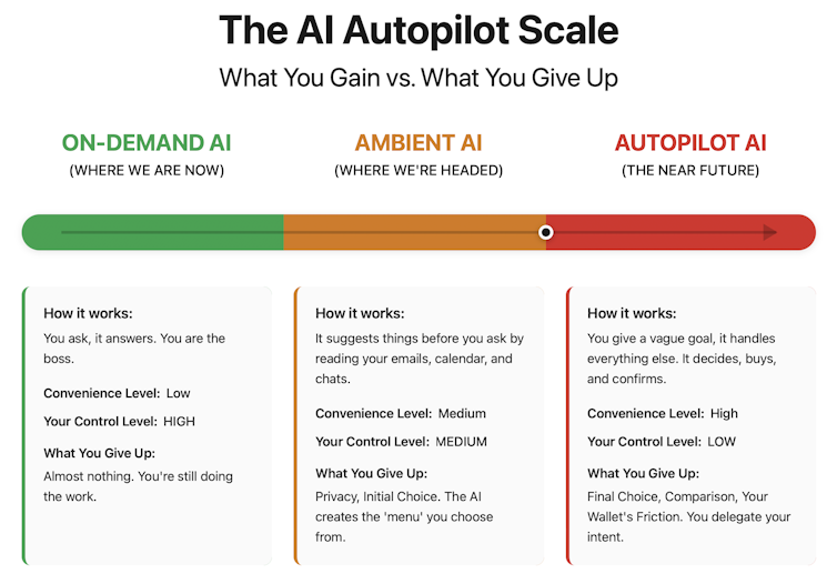A text chart with three columns denoted by green on the left, yellow in the middle and red on the right.
