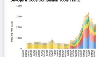 Five signs that Generative AI is losing traction