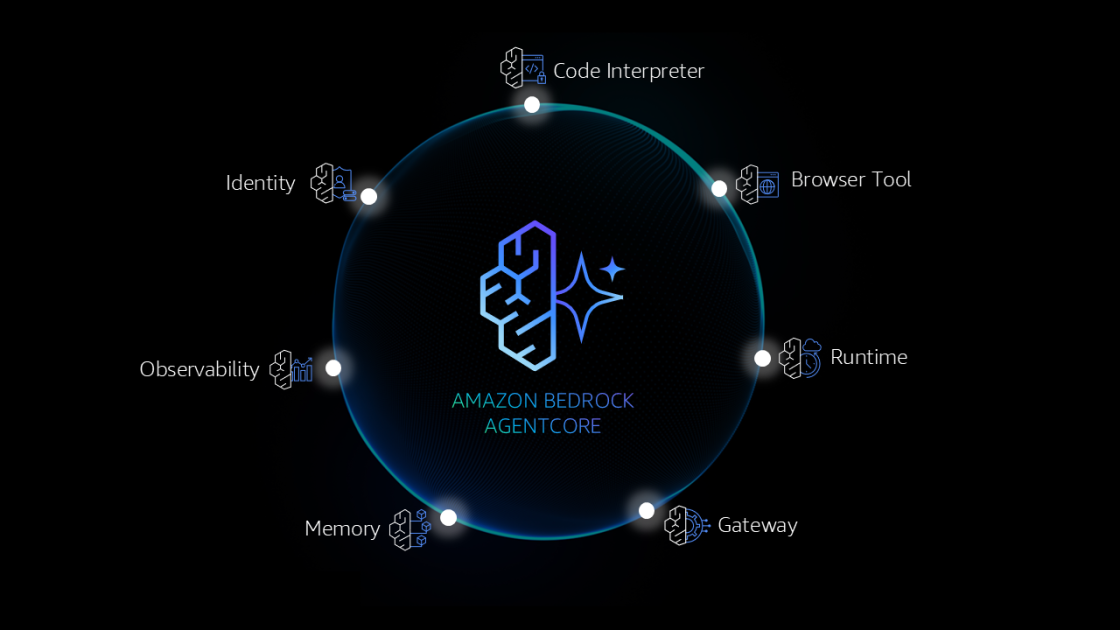 Make agents a reality with Amazon Bedrock AgentCore: Now generally available
