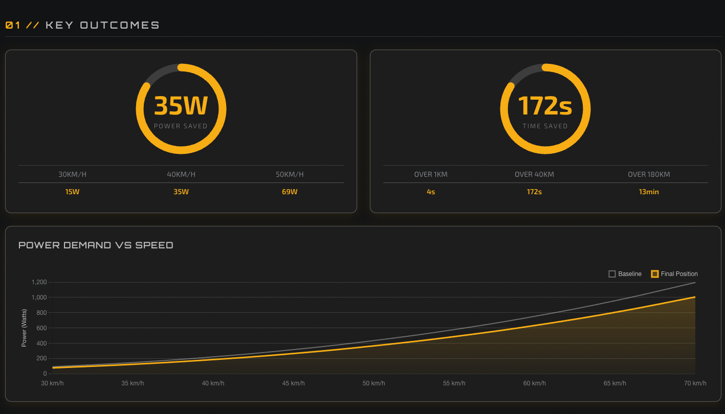 Overall AiRO fit output