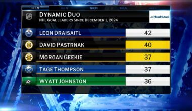 MassMutual: Dynamic Duo | NHL.com