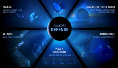 NASA Earth shield activation over globe