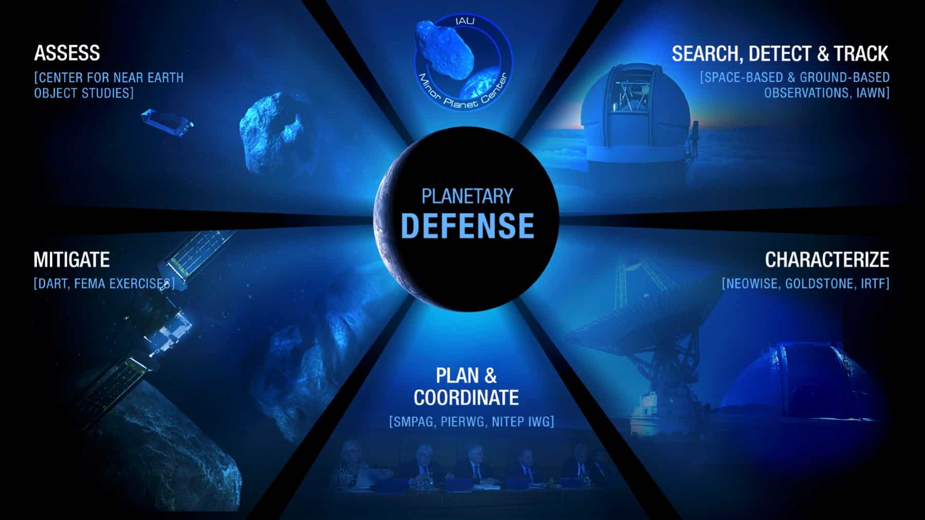 NASA Earth shield activation over globe