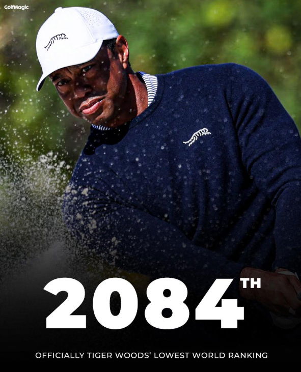 Woods has dropped to a lowly 2,084th in the OWGR
