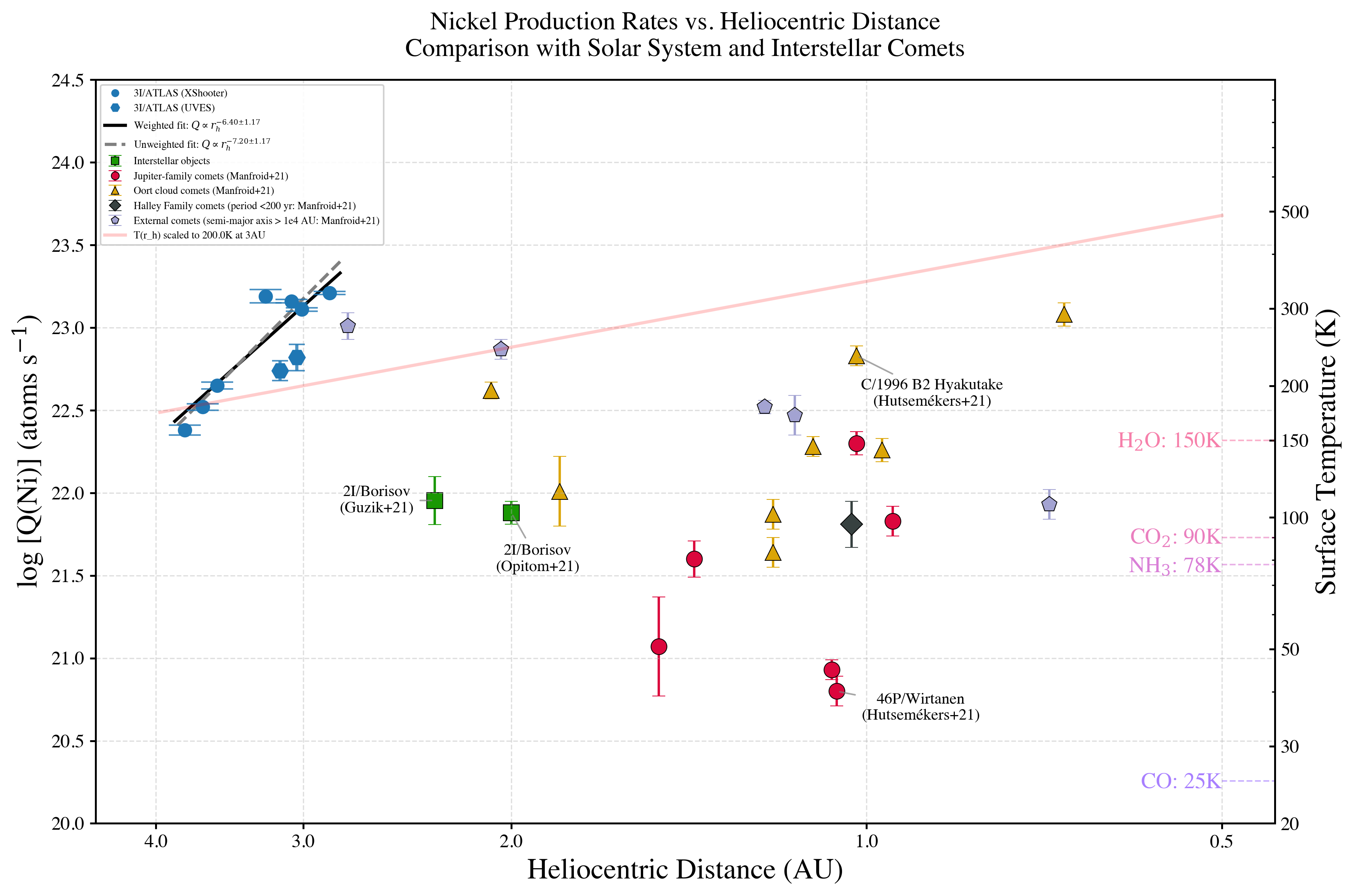 A graph with various figures and numbers on it.