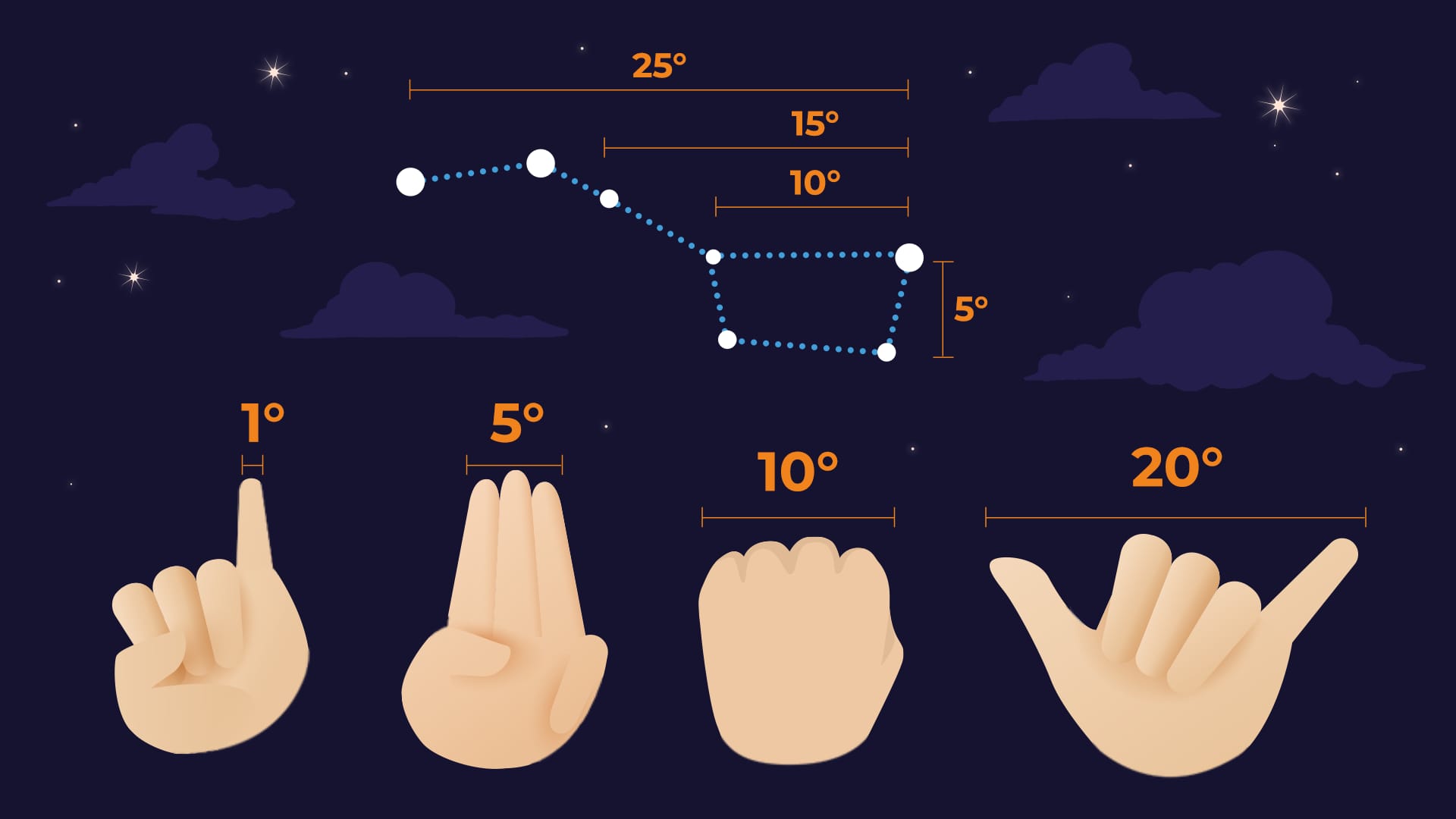 Measuring Distances In Space