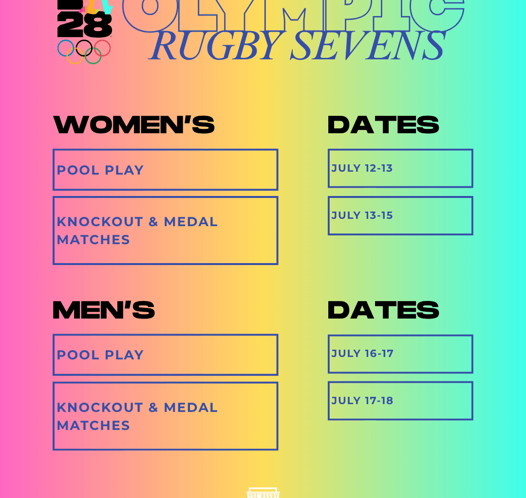 LA 2028 Rugby Sevens Schedule Finalized, Putting Women's Tournament Center Stage % | Your Scrumhalf Connection