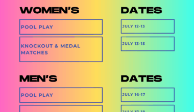 LA 2028 Rugby Sevens Schedule Finalized, Putting Women's Tournament Center Stage % | Your Scrumhalf Connection