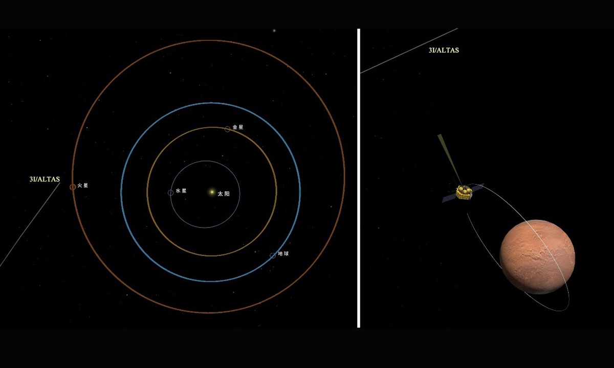 China's Tianwen-1 Mars probe's orbiter successfully observes interstellar object 3I/ATLAS