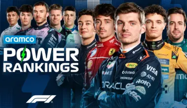 Who impressed our judges at the Sao Paulo Grand Prix?