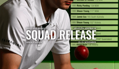 Tigers Sheffield Shield Squad vs South Australia