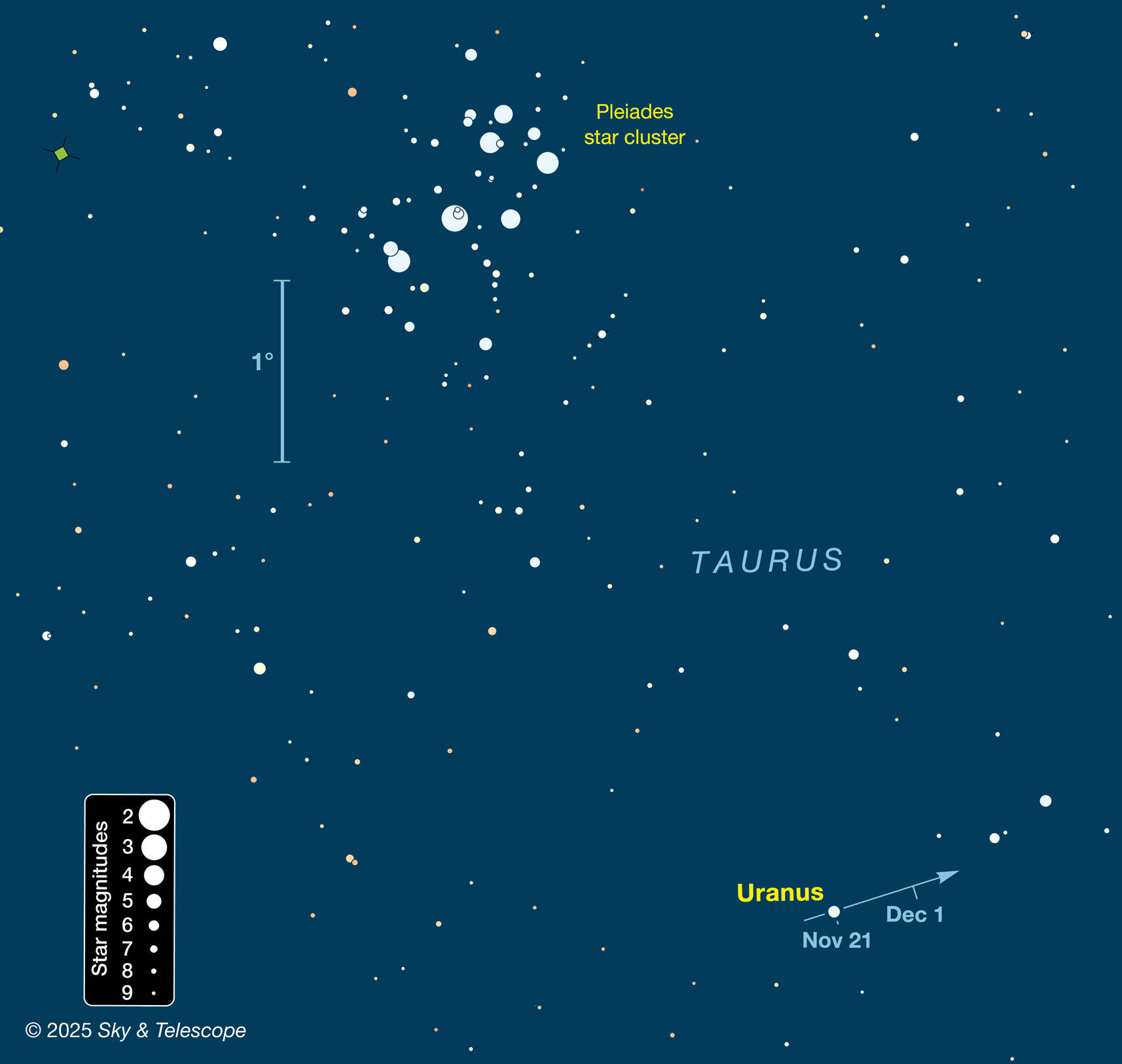 A diagram showing Uranus' path. (Courtesy of Sky & Telescope)