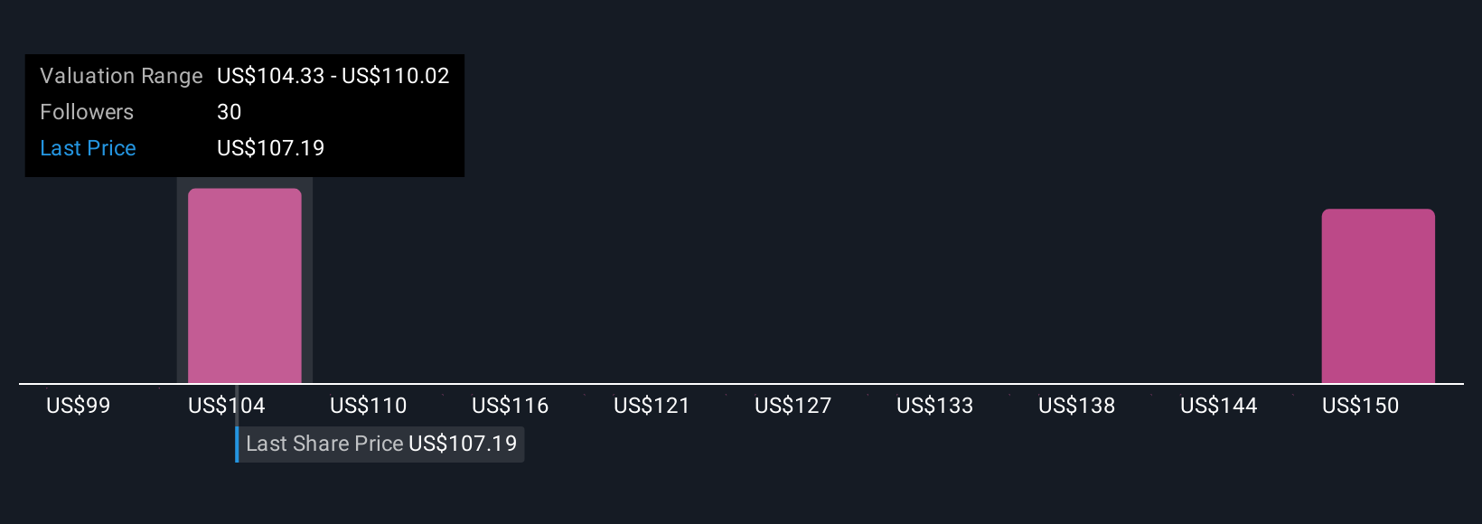 AFL Community Fair Values as at Nov 2025