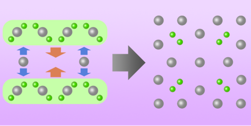 Phase Transition Proceeds Slowly, Then All at Once