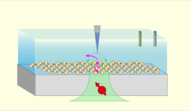 A Quantum Microscope Reveals Water Breaking Apart