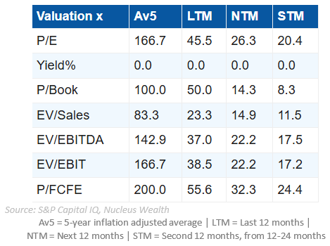 Investor analysis of NVIDIA’s recent earnings, circularity risks, and AI market outlook