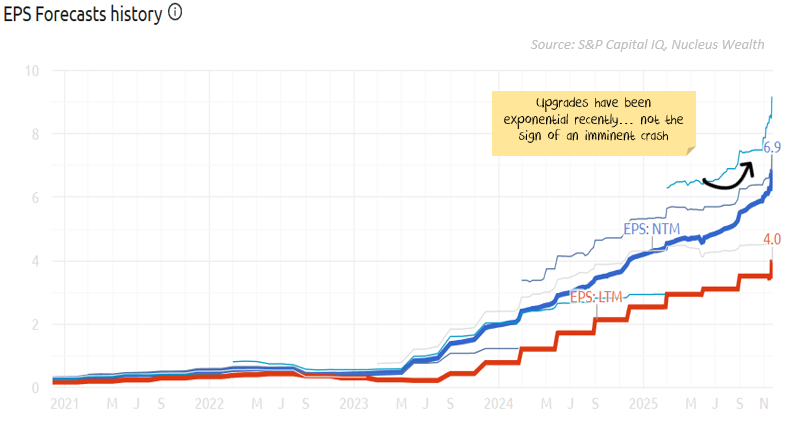 AI market commentary on NVIDIA’s performance during a split US economic cycle