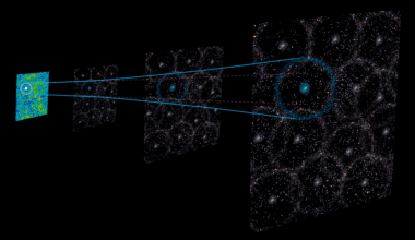 An illustration showing how Baryon Acoustic Oscillations (BAOs) expand with the Universe. Credit: Gabriela Secara, Perimeter Institute CC-BY-4.0