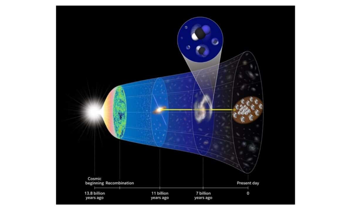 Schematic Illustration Showing The Relative Positions Of The Background Quasar (pks1830–211), The Foreground Galaxy Producing Hcn Absorption, And The Observer (alma)