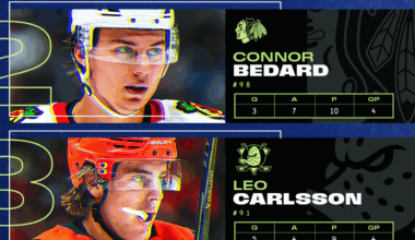 MacKinnon leads 3 Stars of the Week