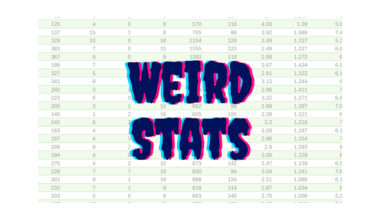 The Ultimate Pitch-to-Contact Pitcher – RIP Baseball