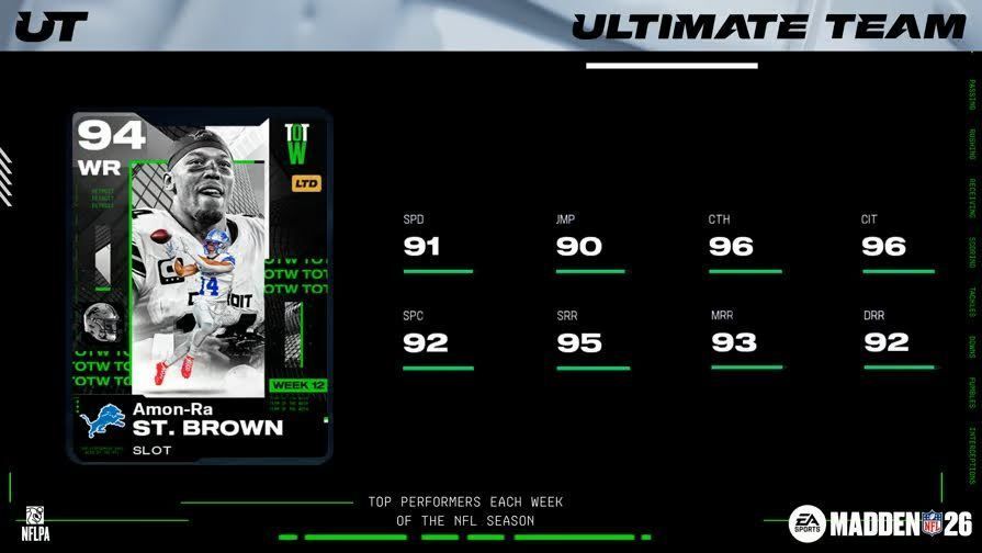 St. Brown, Ossai, Sweat, lead TOTW 12 and 13 in Madden NFL 26