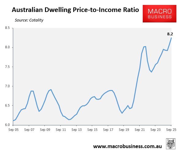 Australian house price to income ratio