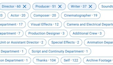 The December Comfort Watches 2025, Day Twenty-Seven: Alita: Battle Angel