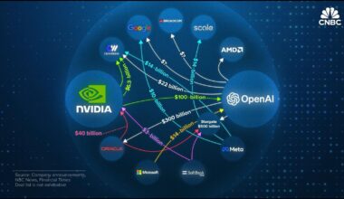 AI debt grows and financial risks increase