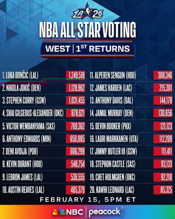 West All-Star 1st Fan Returns