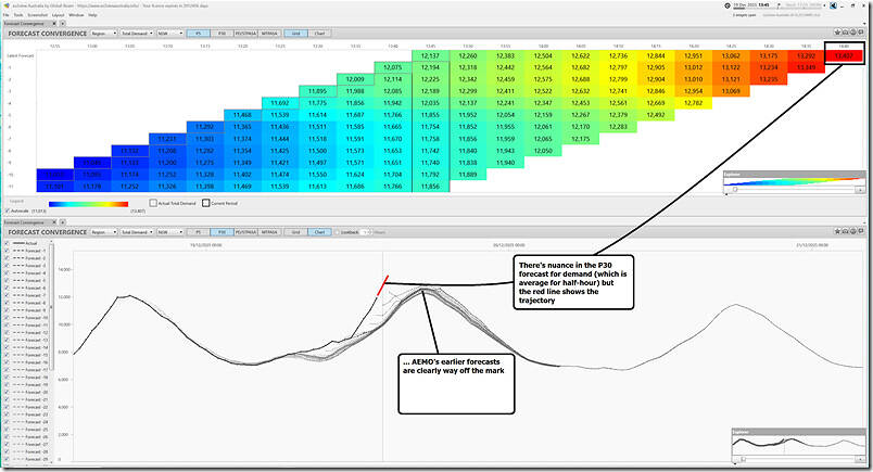 2025-12-19-at-13-45-ez2view-NSW-DemandForecastConvergence