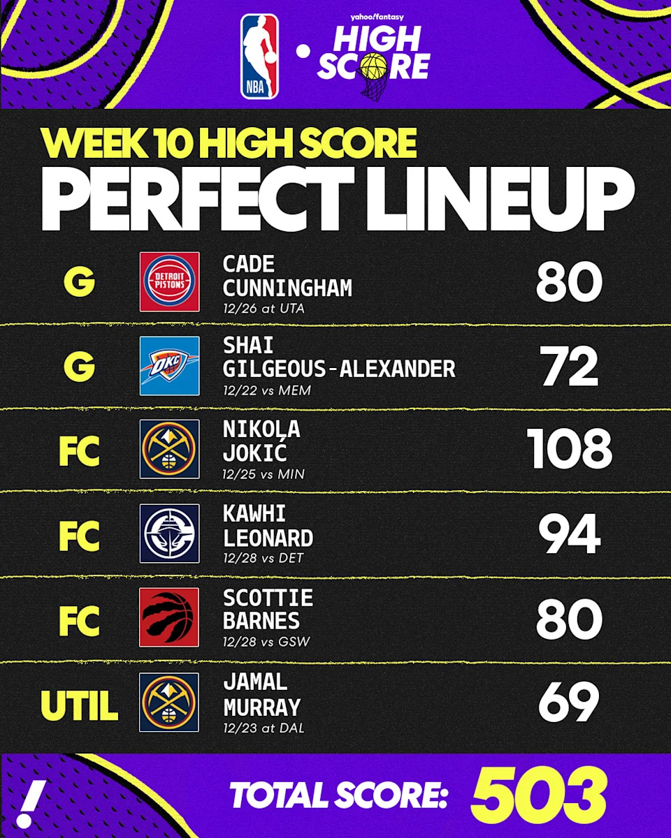 The top-six performances overall by position from Week 10.