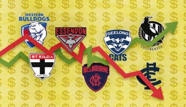 Analysing the 10 Victorian clubs