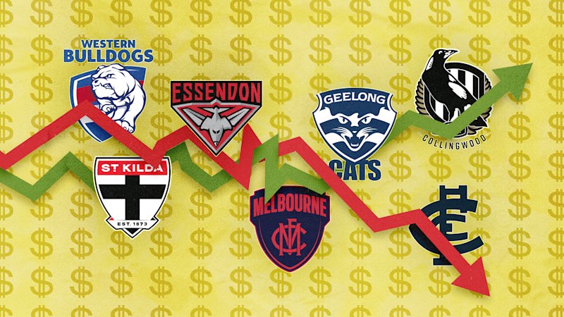 Analysing the 10 Victorian clubs