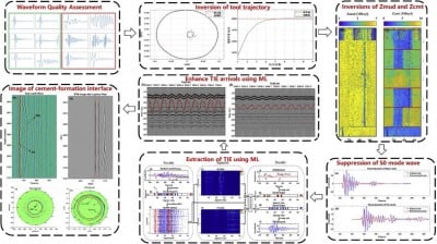 Ultrasonic insights into well integrity: Advances and challenges in cement bond evaluation