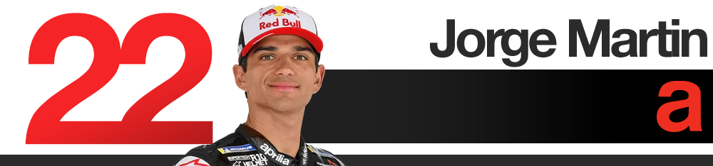 Jorge Martin, Aprilia, MotoGP