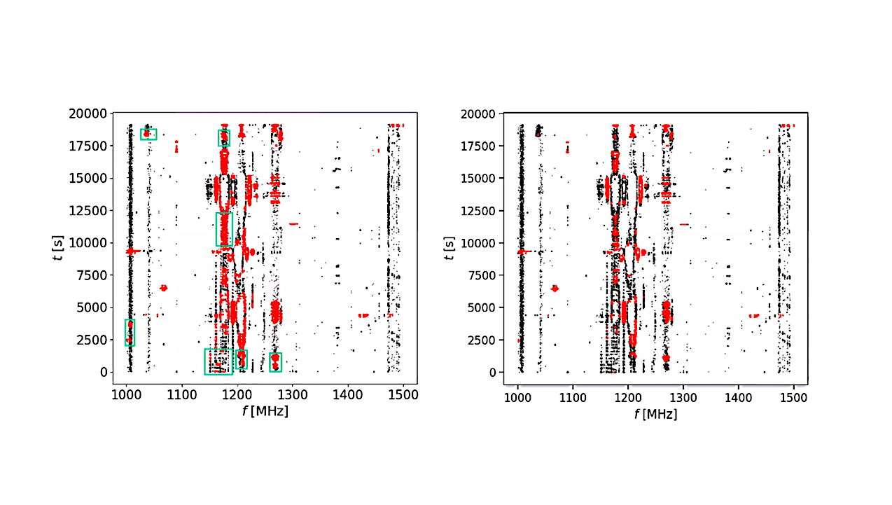 An Improved Machine Learning Approach for RFI Mitigation in FAST-SETI Survey Archival Data