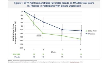 Biohaven Provides Update From Phase 2 Proof-of-Concept Study with BHV-7000 in Major Depressive Disorder