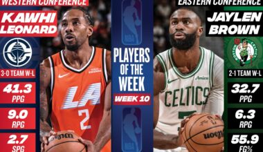 Luka Dončić, Giannis Antetokounmpo lead in 1st fan returns of NBA All-Star Voting 2026