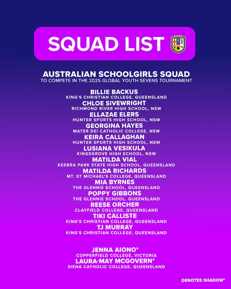 Australian Schoolgirls Squad - 2025 Global Youth Sevens 