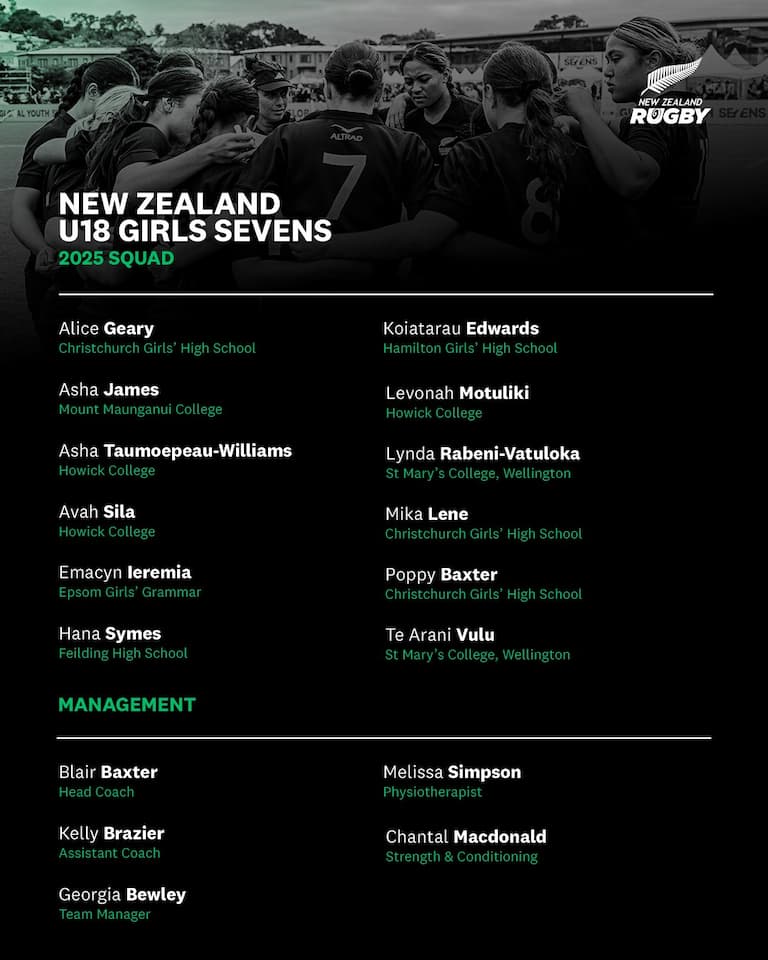 NZ Girls Squad - 2025 Global Youth Sevens 