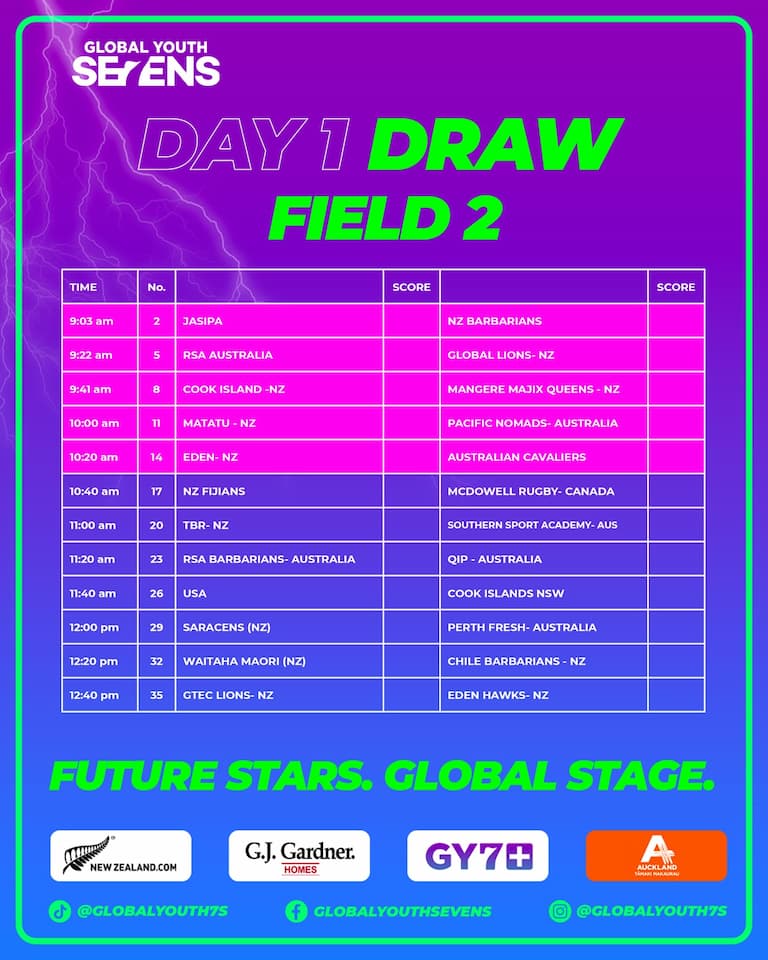 2025 Global Youth Sevens Schedule Day 1 Field 2