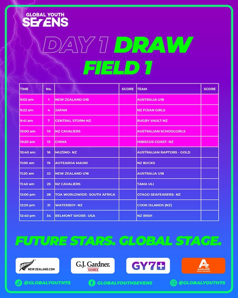 2025 Global Youth Sevens Schedule Field 1