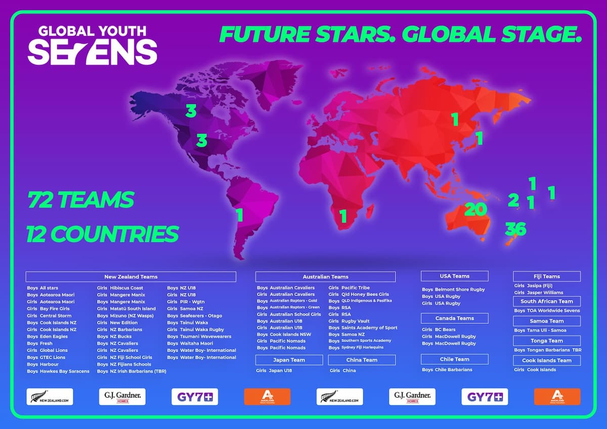 Global Youth Sevens 2025 - Teams