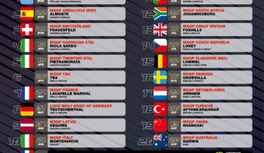 CALENDAR UPDATE : MXGP EXPANDS TO FIVE CONTINENTS IN 2026 WITH SOUTH AFRICA RETURN IN JULY