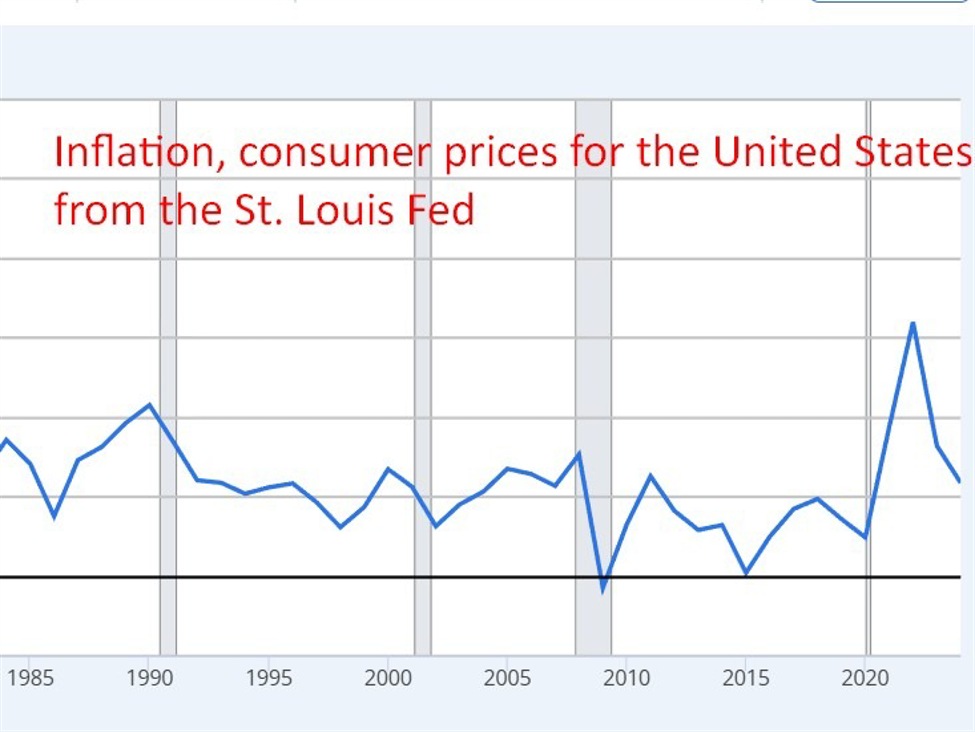 Zandi says US inflation is higher than reported as CPI data quality worsens