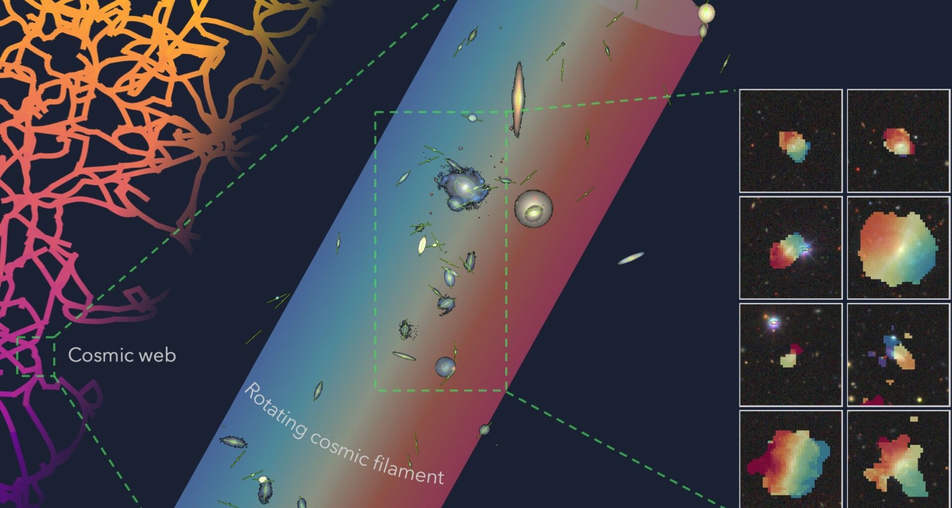 Astronomers discover giant string of galaxies that's 'probably the largest spinning object' ever seen